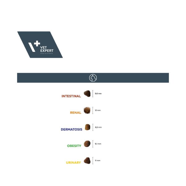 VETEXPERT diätfutter katze