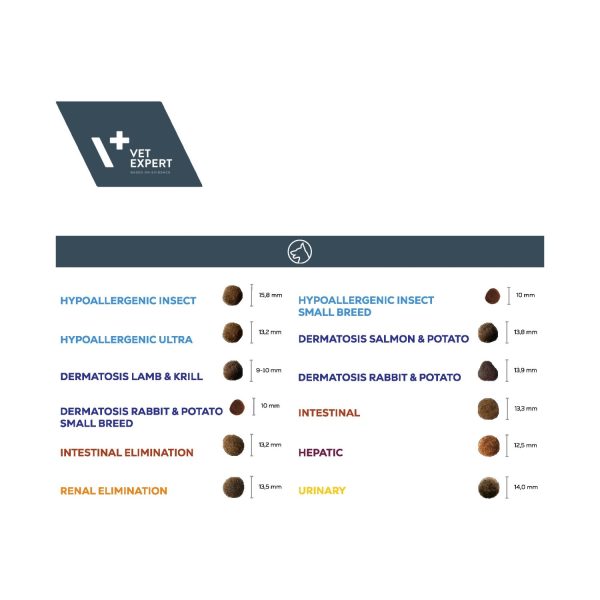 vet-expert-diätfutter hund