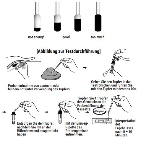 VetExpert chromatographischer schnelltest