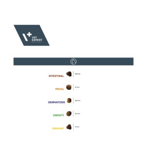 VETEXPERT diätfutter katze