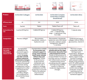 ArthroVET Ultra Complex