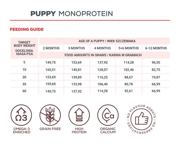 VetExpert Puppy Nassfutter Premium getreidefreies Hundefutter, Alleinfuttermittel, Trockenfutter, Nassfutter, Hundebedarf, Hundenahrung, Hundeernährung